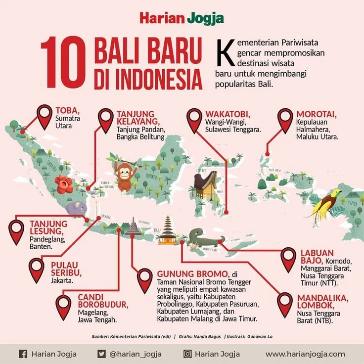 Kementerian Pariwisata Peta Destinasi Wisata Belanja Nasional