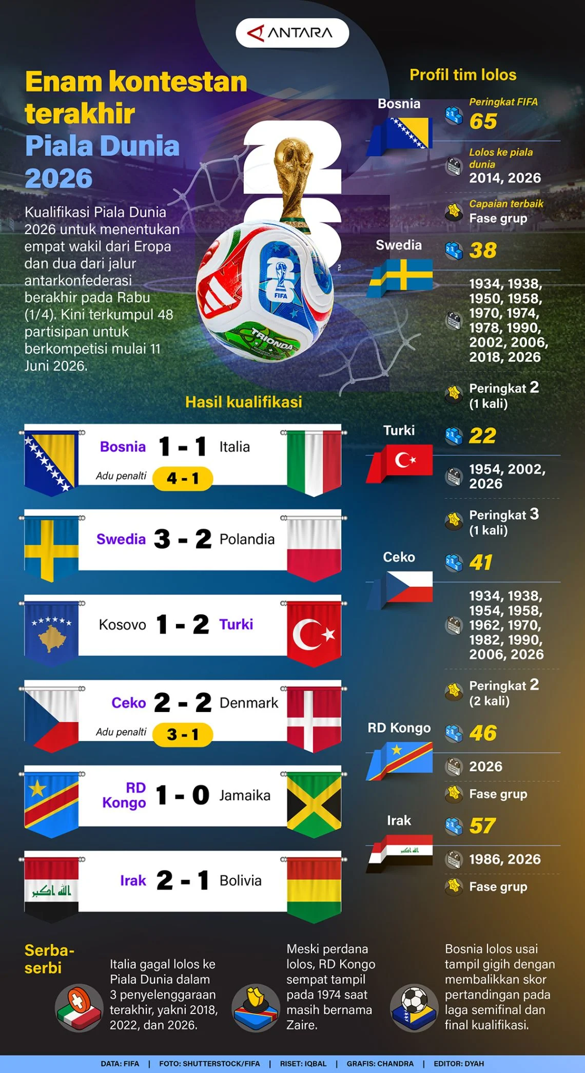 Kontroversi Piala Dunia 2026: Tuduhan Arogansi Amerika Serikat