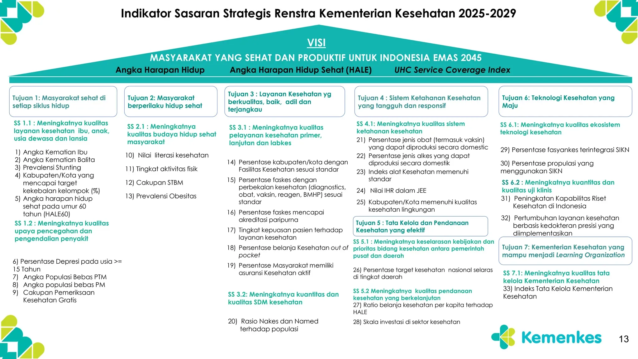 Korlantas Polri Perkuat 7 Indikator Kinerja dalam Renstra 2025‑2029, Dari RSI hingga ETLE