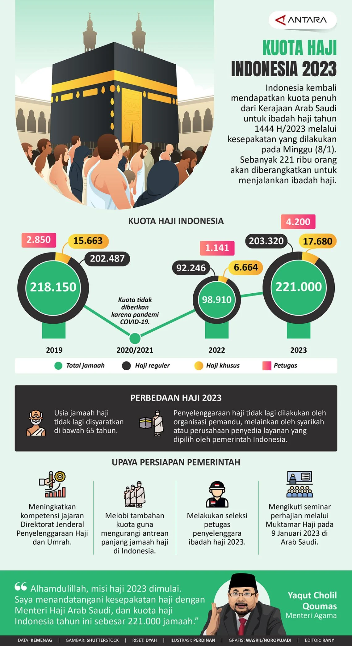 KPK Ungkap Keterlibatan Bos Maktour dalam Inisiasi Pembagian Kuota Haji Tambahan 2023-2024
