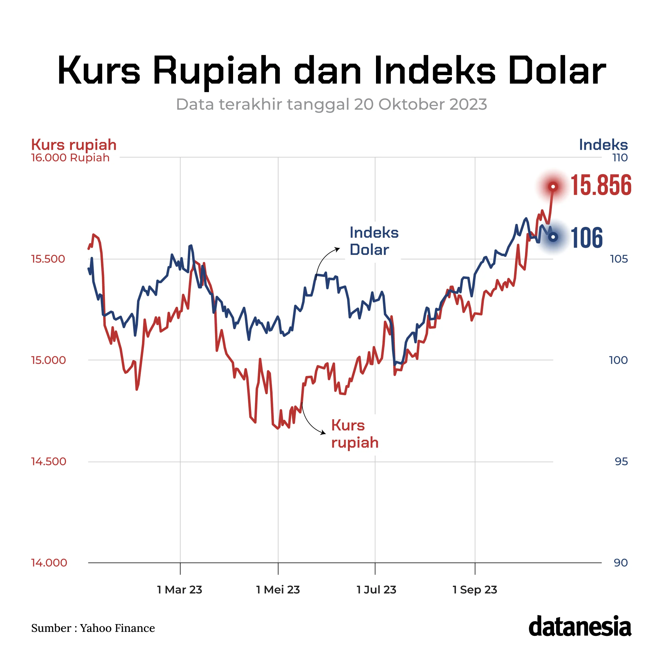 Kurs Mata Uang Lemah di Hadapan Dolar AS, Indonesia dan Filipina Jajaki Skema Barter