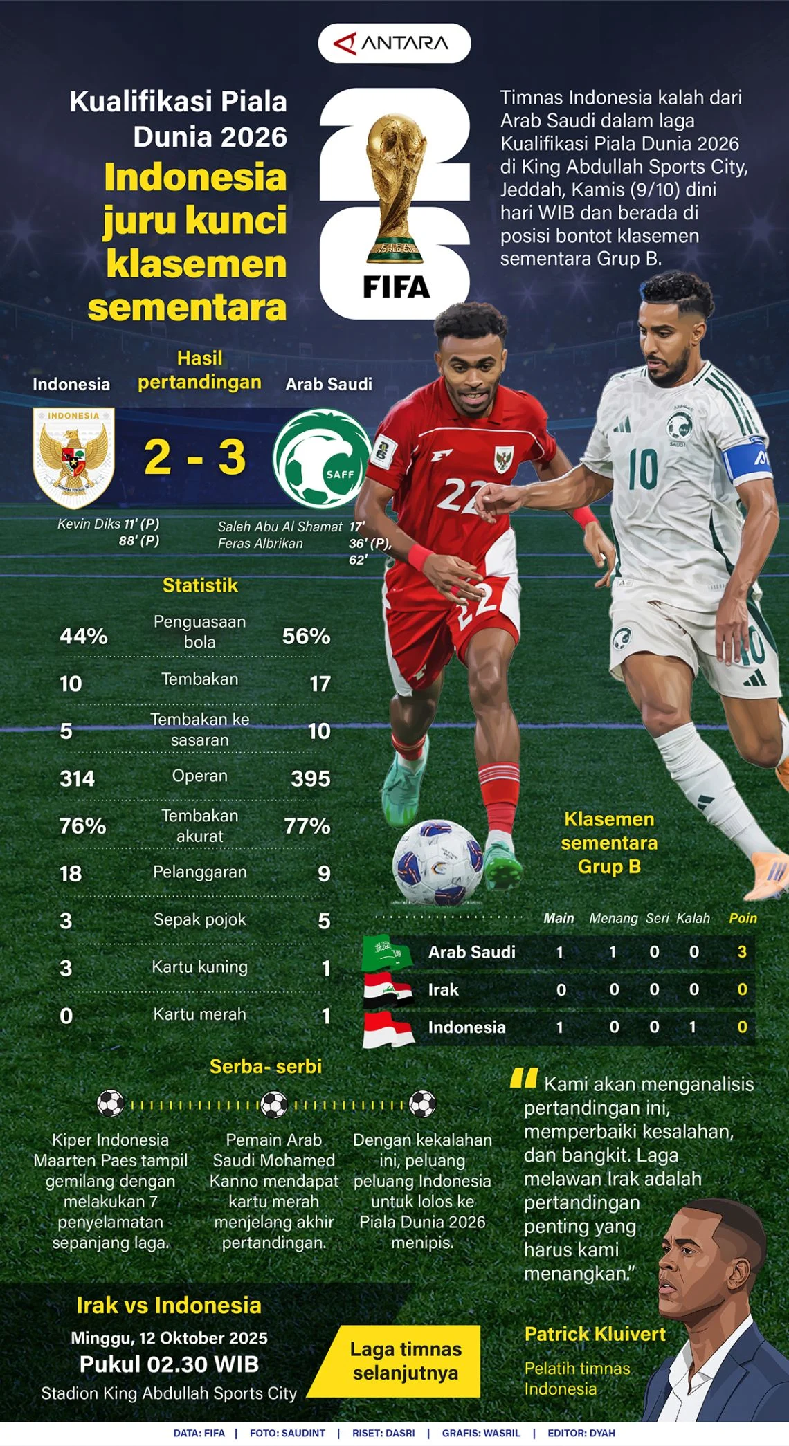 Lima Pemain Kunci Grup B Piala Dunia 2026 dari Berbagai Posisi