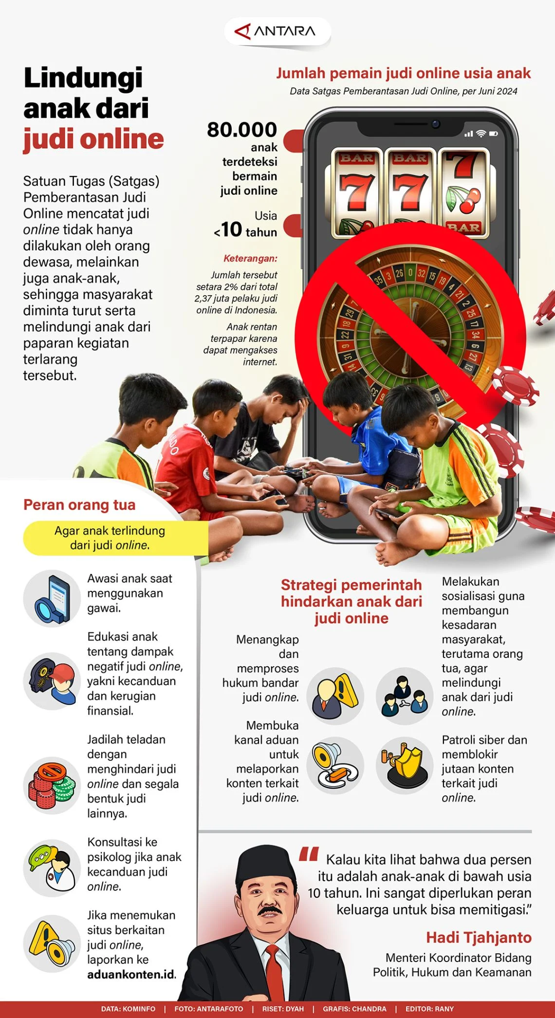 Lindungi Anak dari Ancaman Judi Online, Kementerian PPPA: Risiko Kehancuran Finansial dan Sosial
