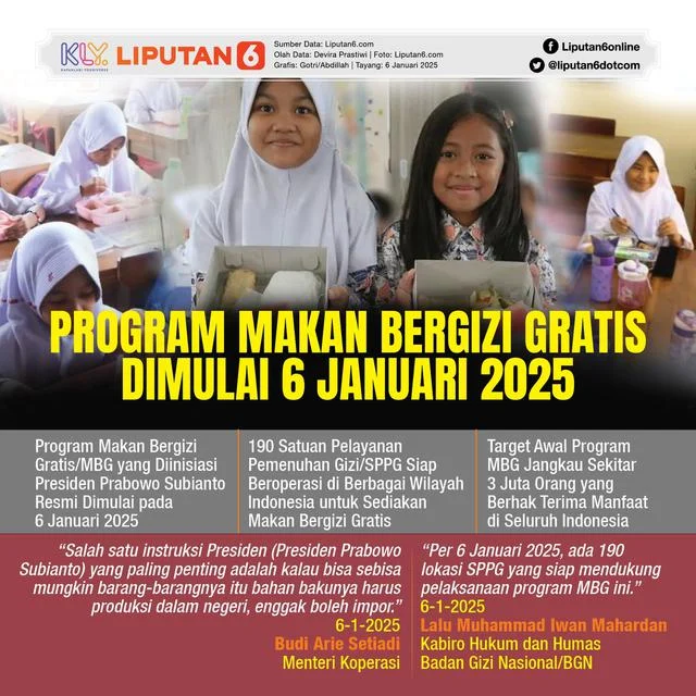Luhut Usulkan Evaluasi Program Makan Bergizi Gratis, Tekankan Efisiensi dan Implementasi Bertahap
