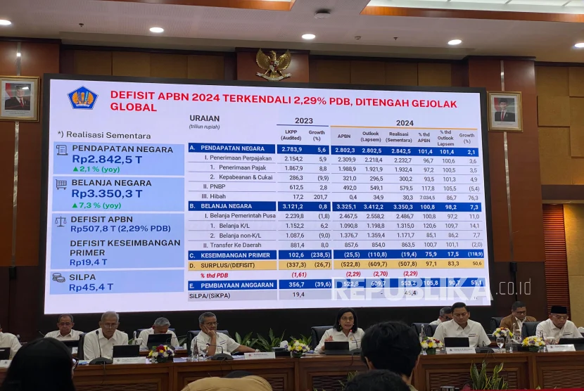 Mahasiswa Soroti Pemborosan APBN, Qodari Klaim Prabowo Hemat Rp300 Triliun