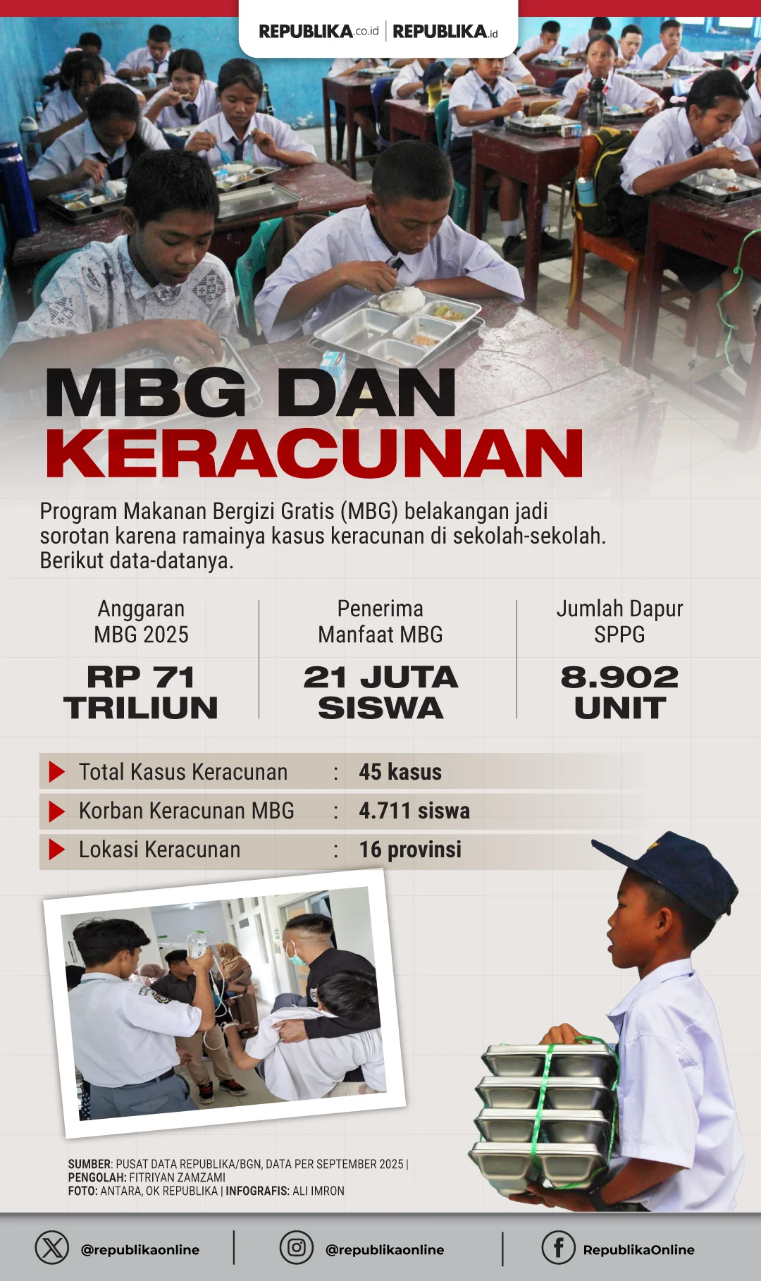 MBG Dihentikan, Sekolah Libur, dan Pentingnya Manajemen Risiko