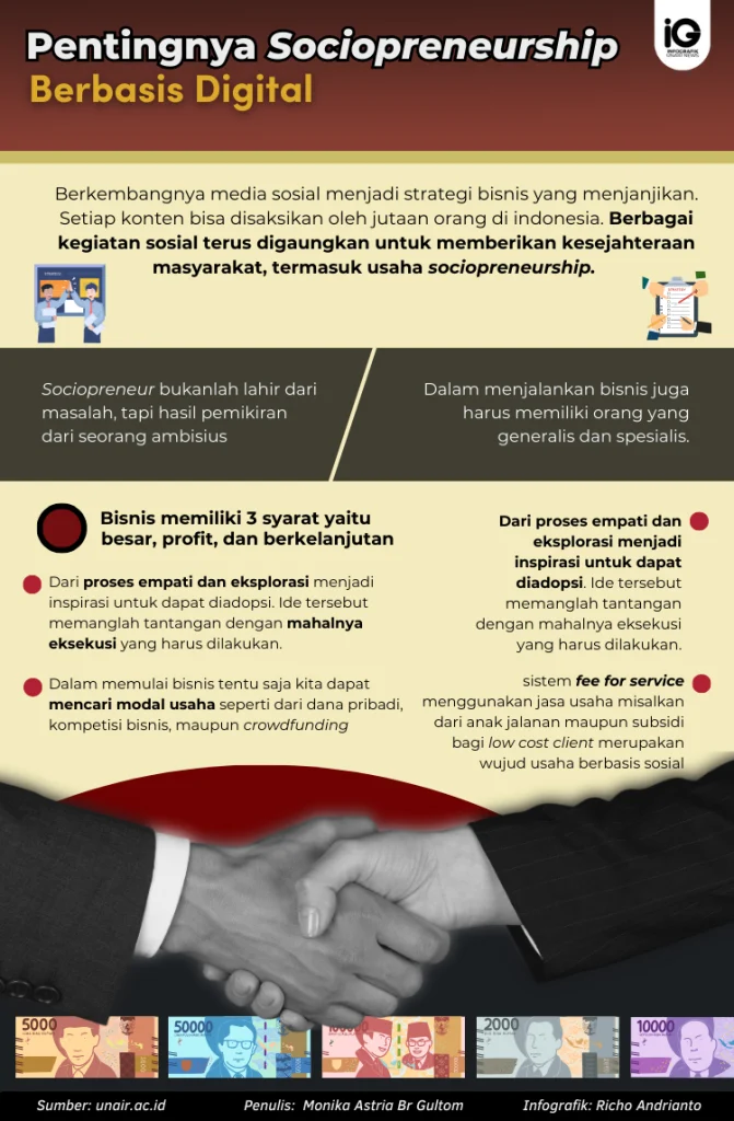 Menelaah Sociopreneurship Policing: Inovasi Sosial dalam Penegakan Hukum