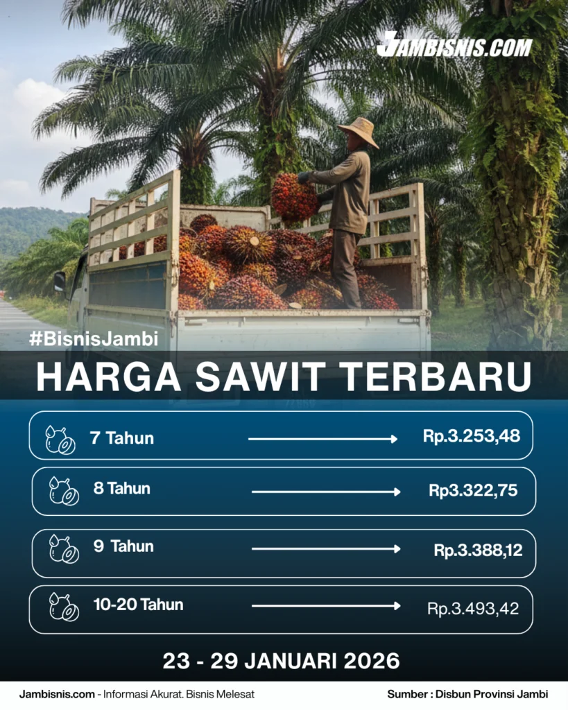 Mentan Pastikan Harga Sawit Petani Sudah Kembali Normal