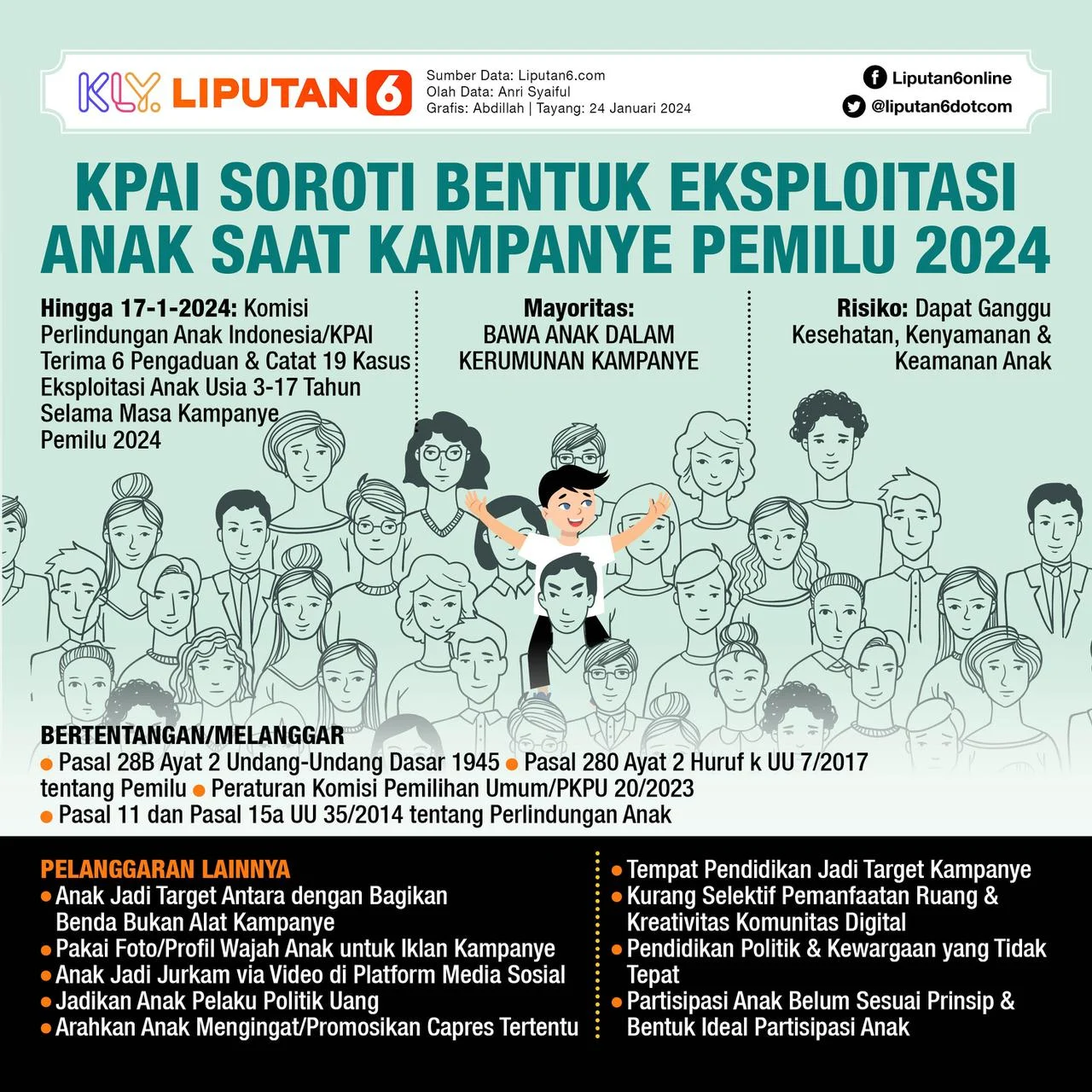 Pawai Dukungan MBG di Batam Libatkan Anak Sekolah, KPAI Soroti Dugaan Manipulasi dan Eksploitasi
