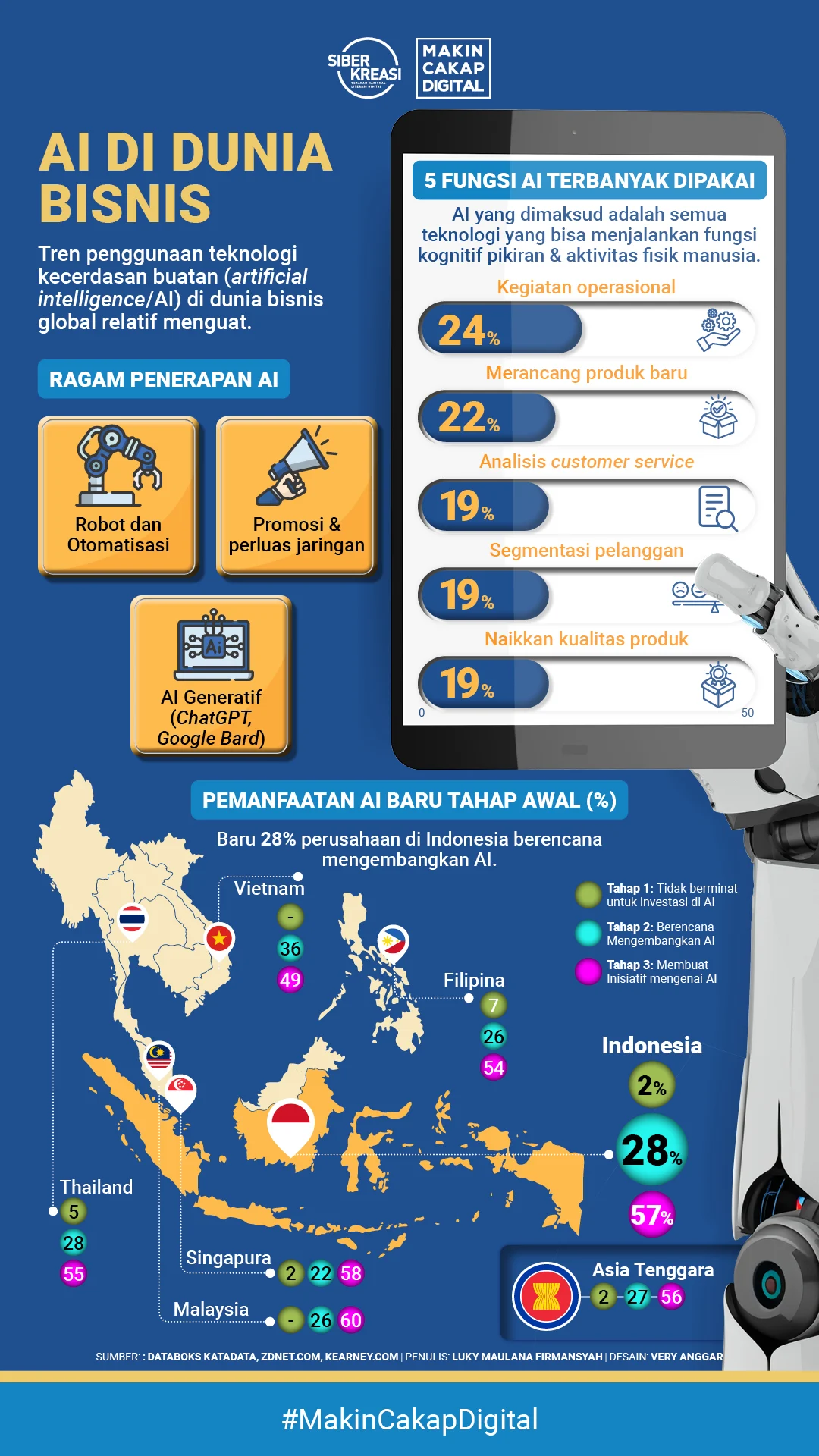 Pemanfaatan AI untuk Bansos dan UMKM Dorong Peningkatan Kesejahteraan