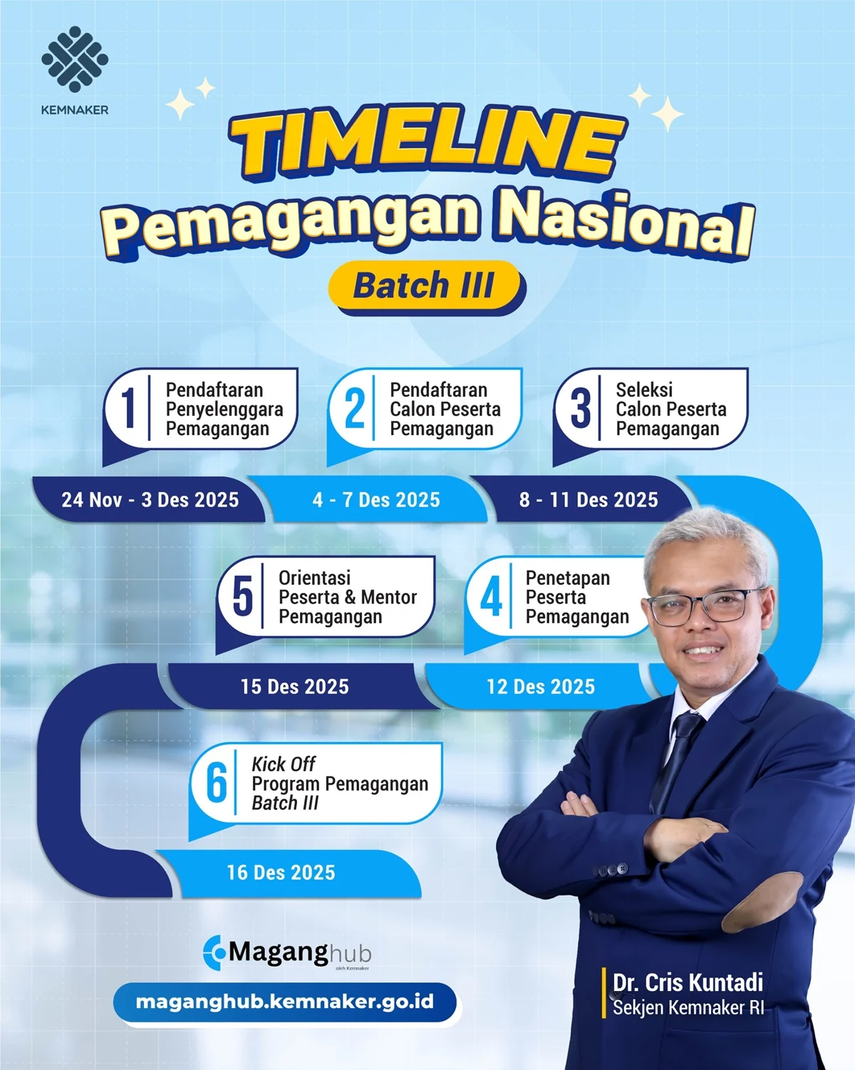 Pemerintah Lanjutkan Program Magang dan Vokasi Semester II, Siapkan Anggaran Rp 6,26 Triliun