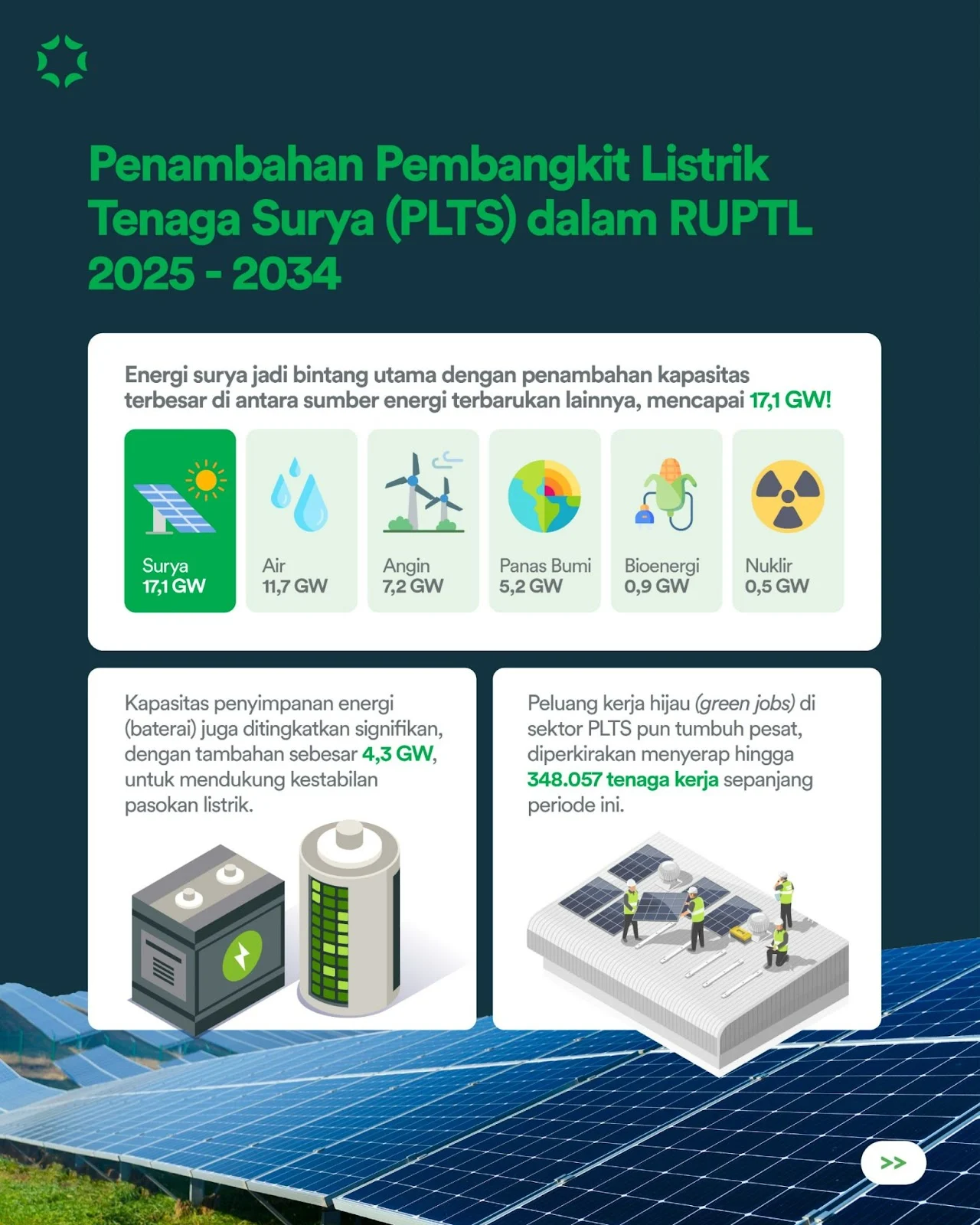 Pemerintah Revisi RUPTL 2025-2034, Target PLTS 100 GW Disampaikan ke PLN