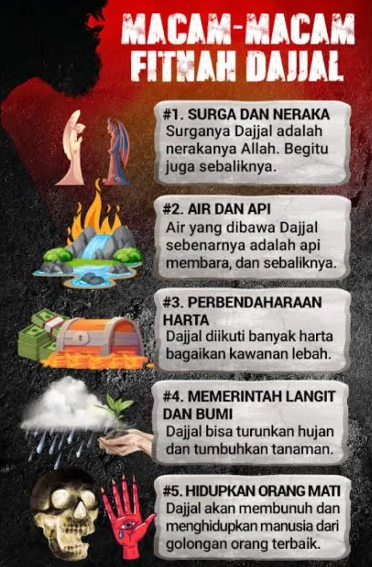 Perilaku Manusia Modern dan Tanda Dekatnya Fitnah Dajjal