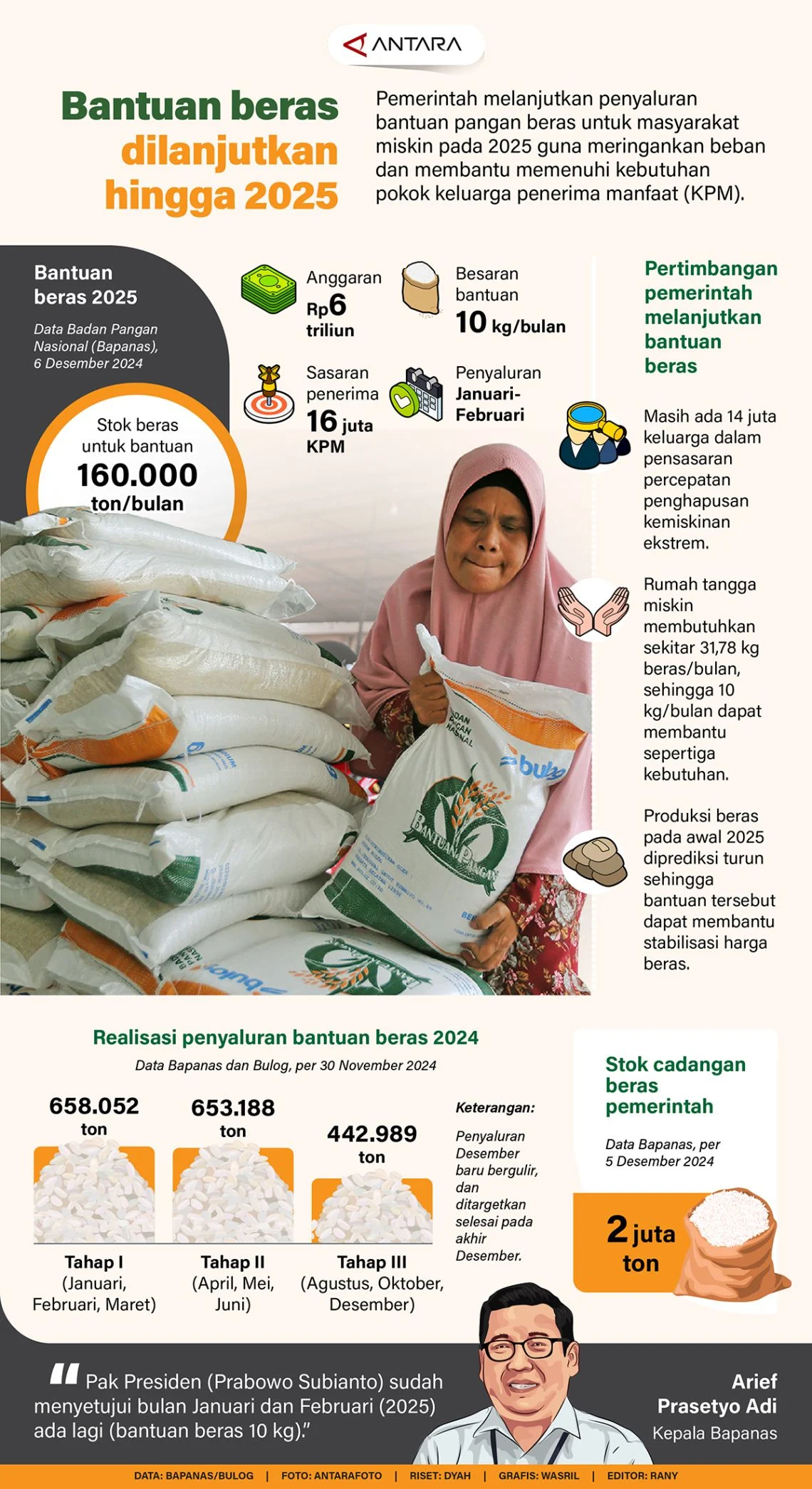Perkembangan Investasi RI di Sektor Gula untuk Program Bantuan Pangan