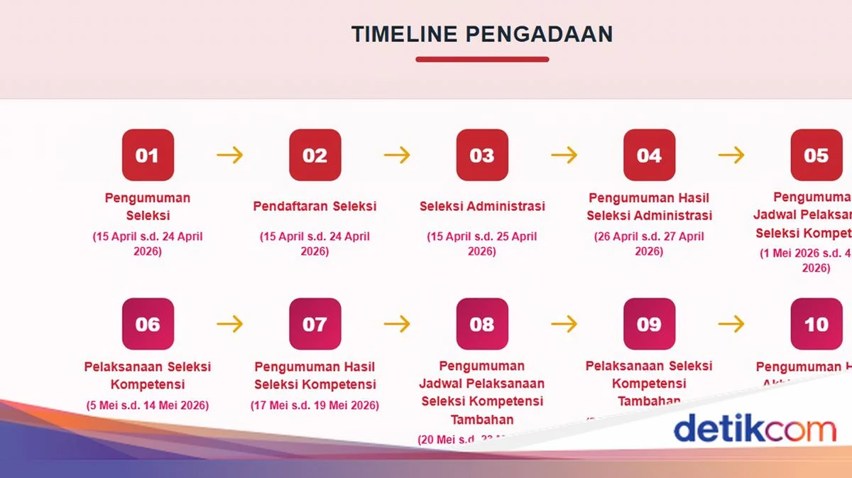 Peserta Seleksi Manajer Kopdes Merah Putih yang Mundur Dipersilakan Daftar Lagi, Ini Jadwal Resmi