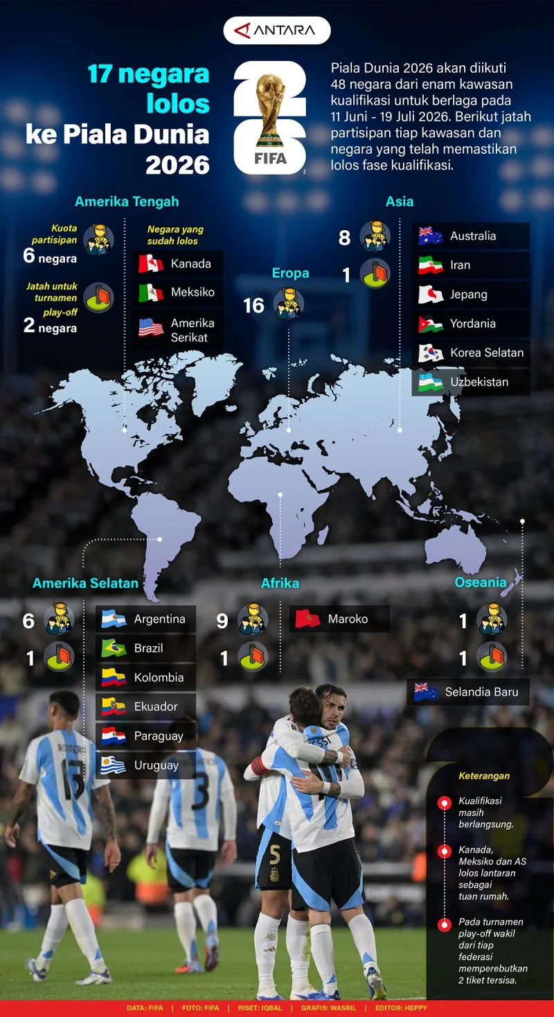 Piala Dunia 2026: Benarkah Terbebas dari Kangkangan Politik dan Diplomatik Global?