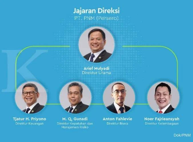 PNM Perbarui Jajaran Direksi dan Komisaris, Memperkuat Transformasi Organisasi