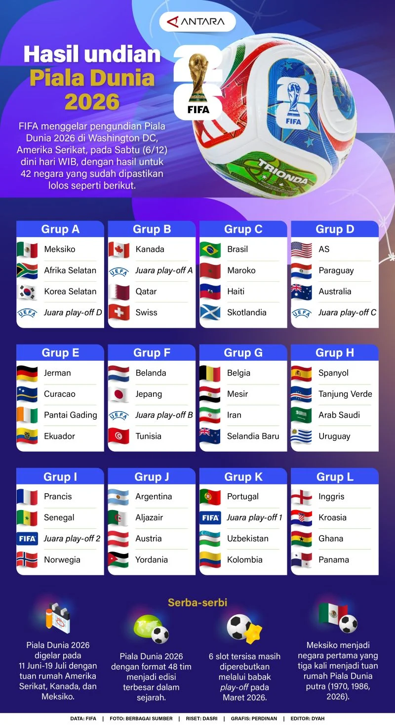 Polri Aktifkan Satgas Judi Selama Piala Dunia 2026