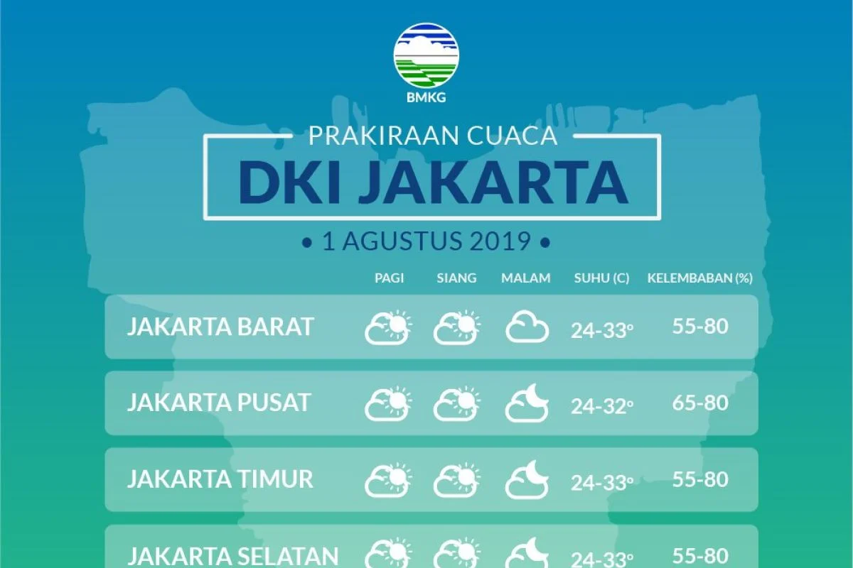 Prakiraan Cuaca DKI Jakarta Kamis Ini: Hujan Ringan di Jaksel dan Jaktim