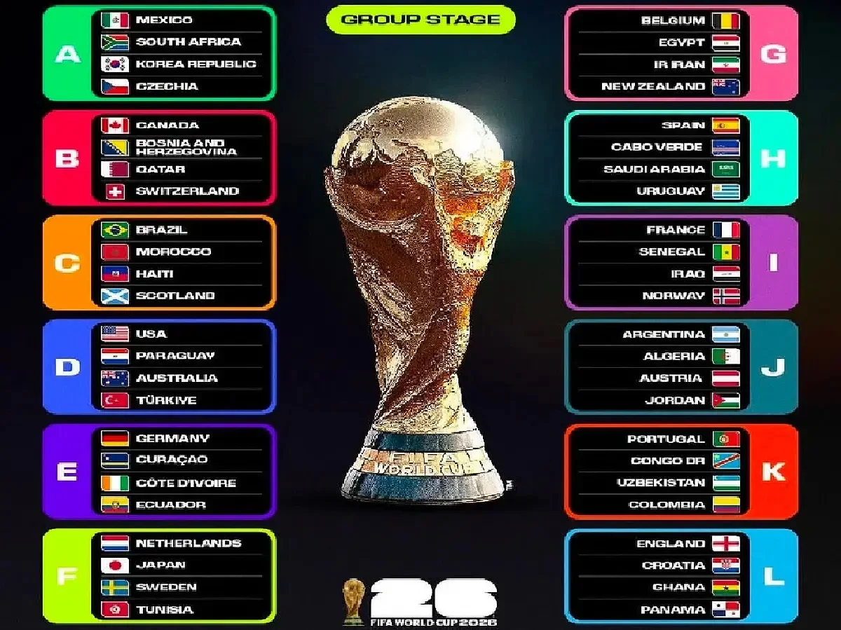 Profil Grup B Piala Dunia 2026: Swiss Memimpin Kompetisi