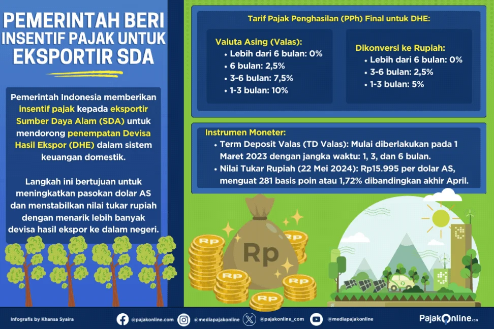 Purbaya Obral Insentif Pajak hingga 0 Persen bagi DHE SDA yang Disimpan di Dalam Negeri