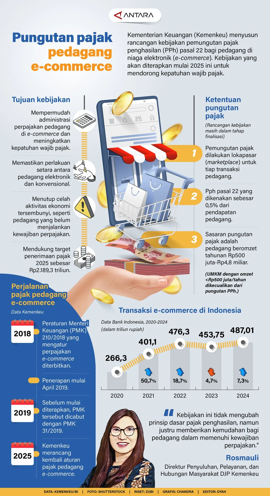 Purbaya Targetkan Pajak PPh E-commerce Mulai Juli 2026, Apa Dampaknya?