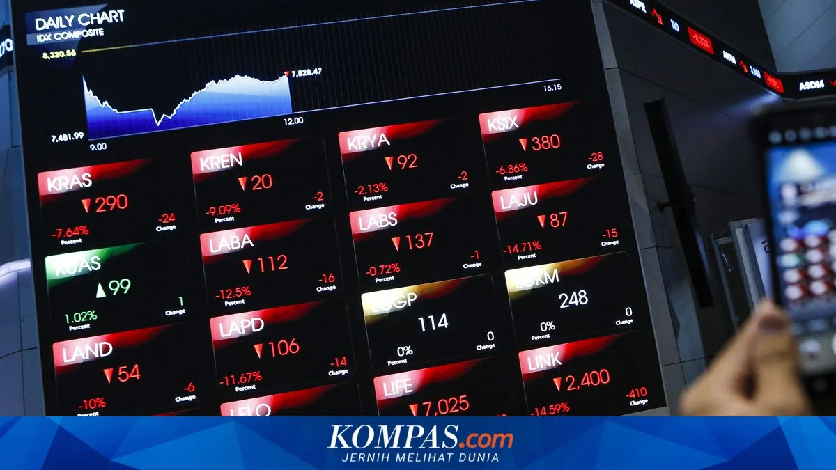 Respon Penundaan Penilaian MSCI, Rupiah Diprediksi Kembali Tertekan pada 25 Juni
