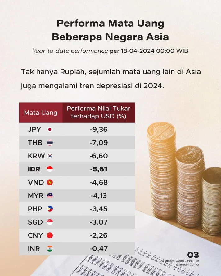 Rupiah Diprediksi Kembali Melemah, Apa Penyebabnya?