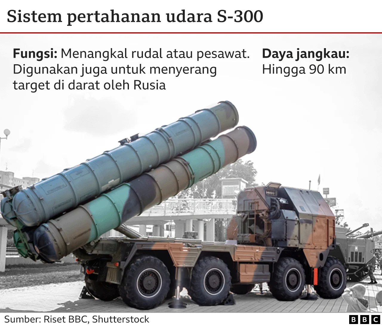 Sistem Pertahanan Udara Kuwait Tanggap Serangan Rudal dan Drone