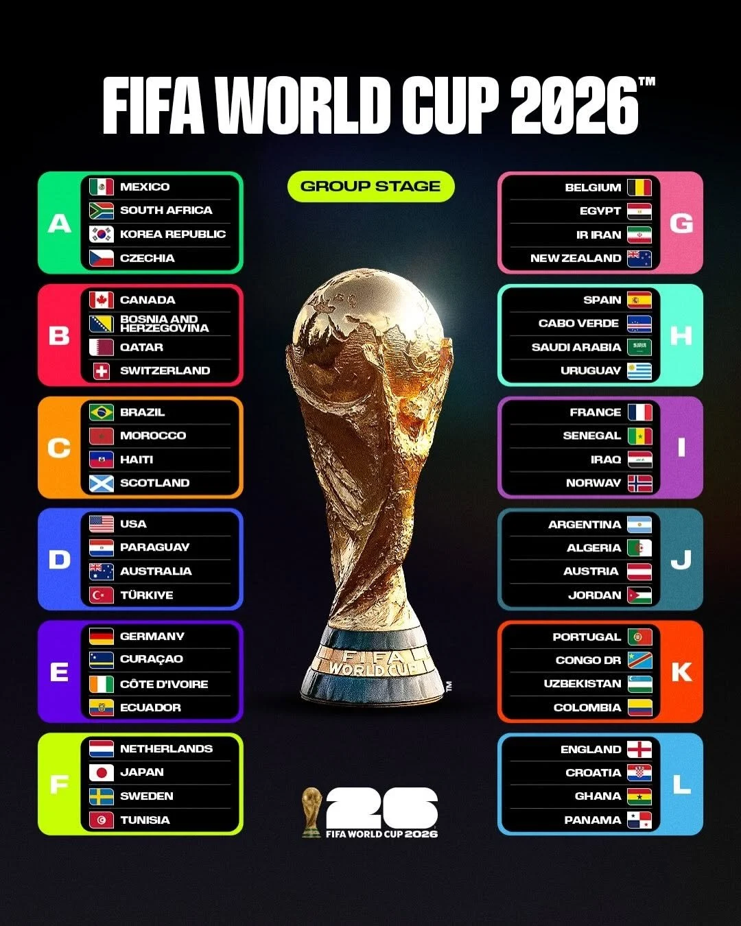Skuad Final 48 Tim Peserta Piala Dunia FIFA 2026 Dikonfirmasi