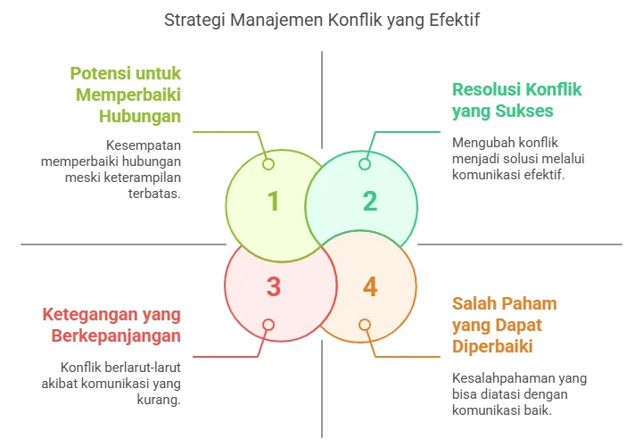 Strategi Efektif Memutuskan Hubungan yang Tidak Sehat