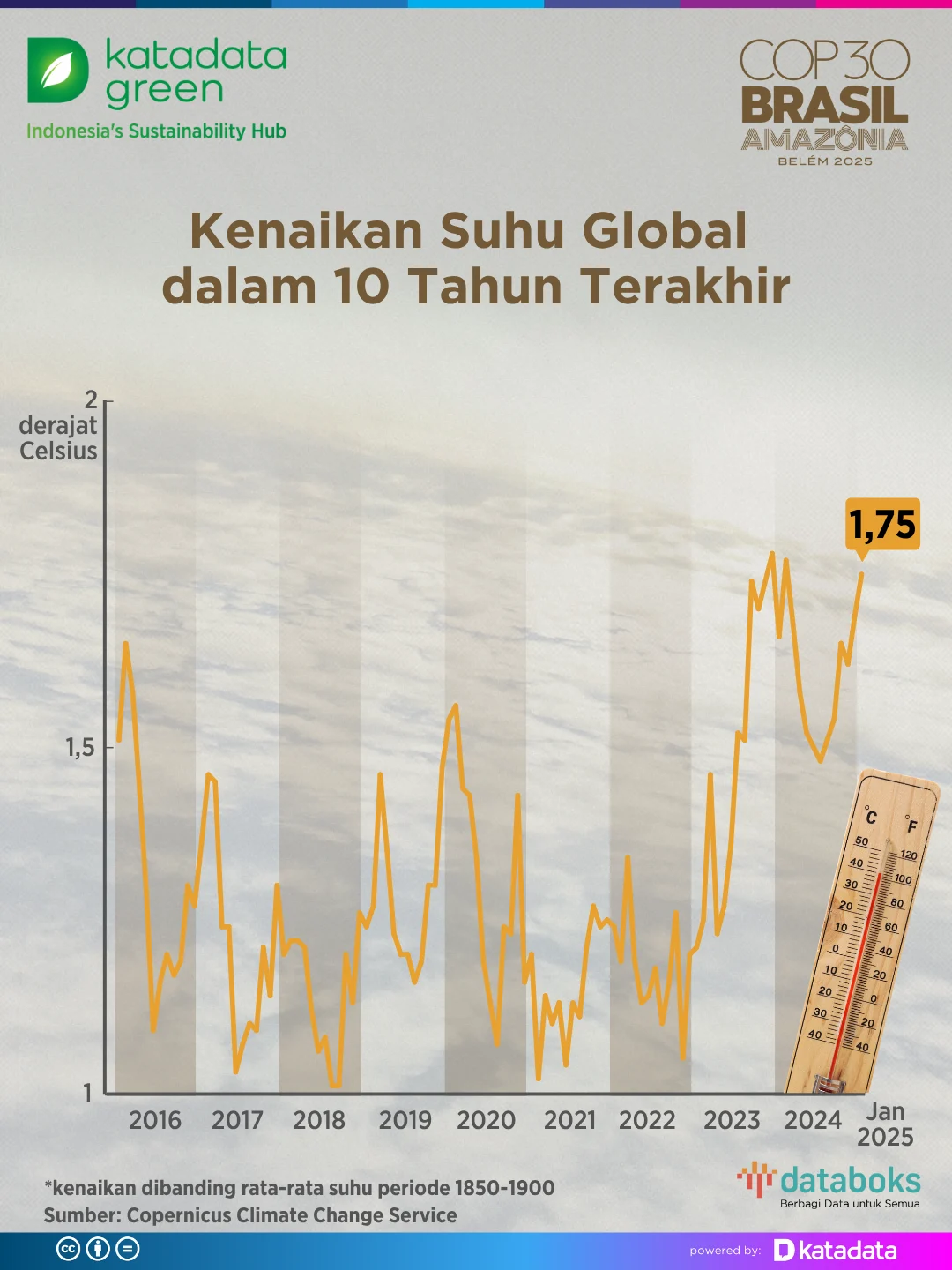 Suhu Udara di Inggris Mencapai 36,9°C, Mengalahkan Rekor 1976
