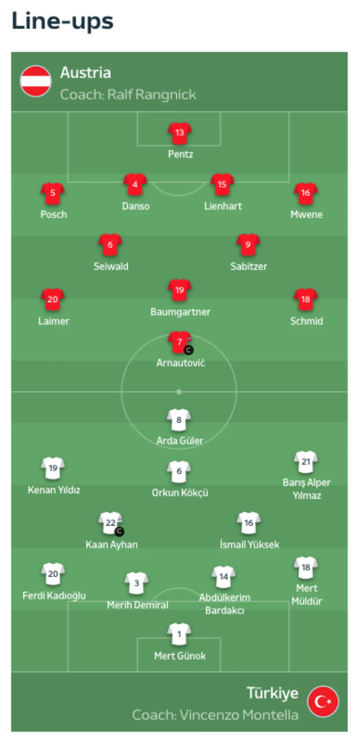 Susunan pemain Austria vs Yordania: Alaba dan Haddad jadi tumpuan