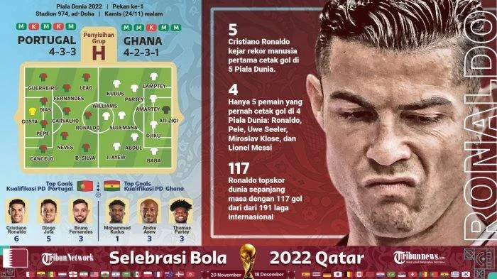 Susunan Pemain Portugal vs Kongo: Ronaldo, Bruno, Bernardo Jadi Starter