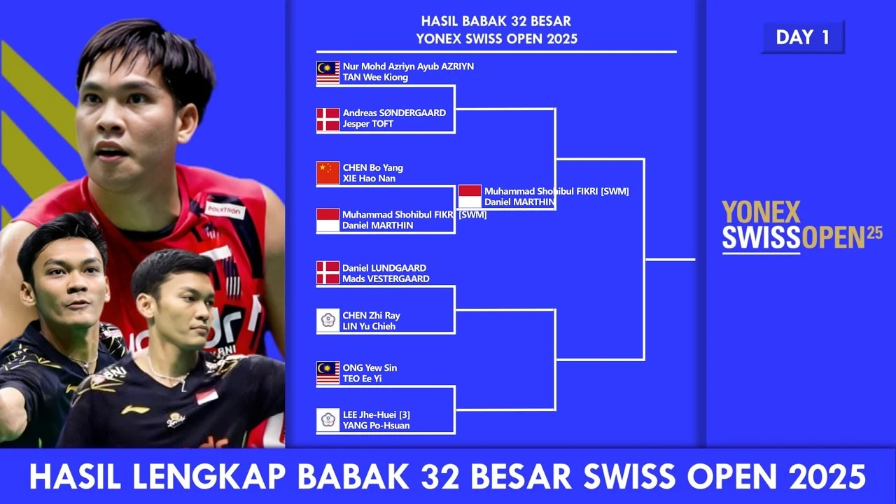 Swiss Tembus Babak 32 Besar sebagai Juara Grup B Usai Kalahkan Kanada 2-1
