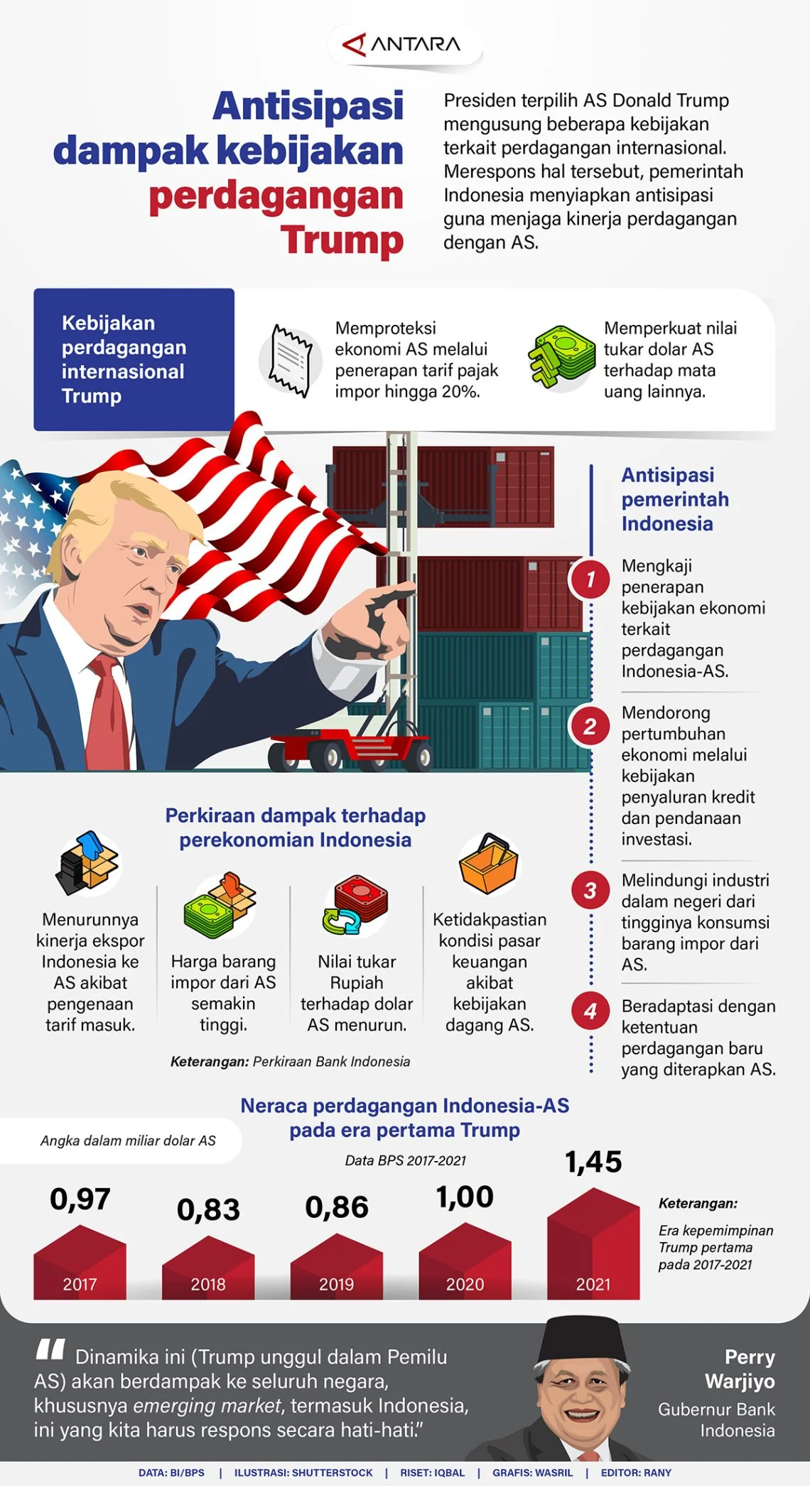 Tarif Trump 18% Mengancam Komoditas Unggulan Nasional, RI Rayu AS Minta Pengecualian