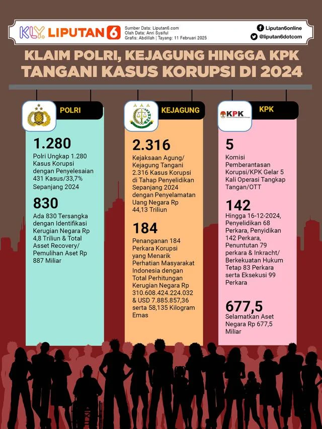 Update Korupsi Kuota Haji 2023-2024: KPK Tahan Dua Tersangka dari Pihak Swasta