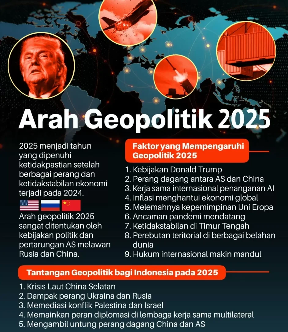 Zakat, Inflasi, dan Jaring Pengaman Sosial: Menghadapi Dampak Geopolitik Global