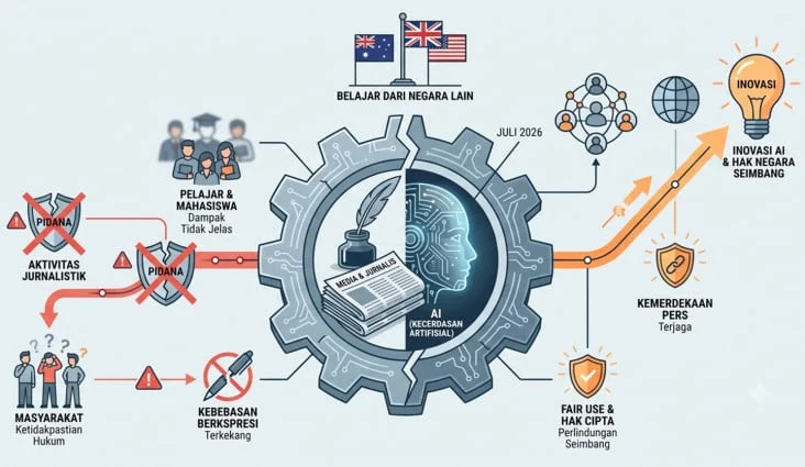 Belajar dari Negara Lain, Revisi UU Hak Cipta Jangan Sampai Rugikan Media, Industri, dan Masyarakat
