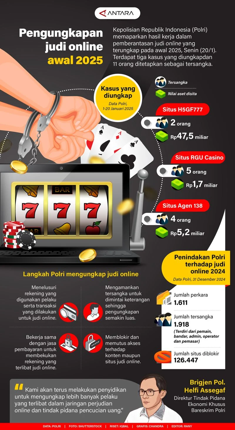 BGN Pecat Ratusan Pegawai, Sudaryono: Ada yang Terindikasi Judi Online hingga Ngentit Duit