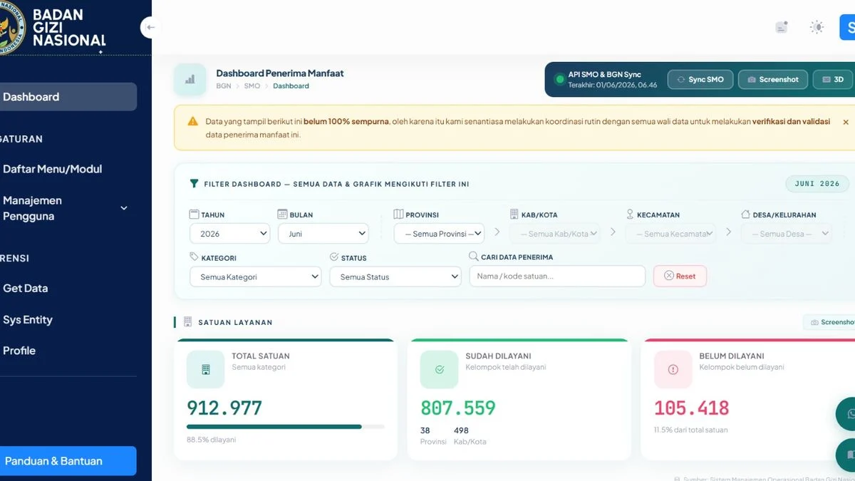 BGN Terapkan Sistem Digitalisasi untuk Awasi MBG, Penerima Manfaat Bisa Akses