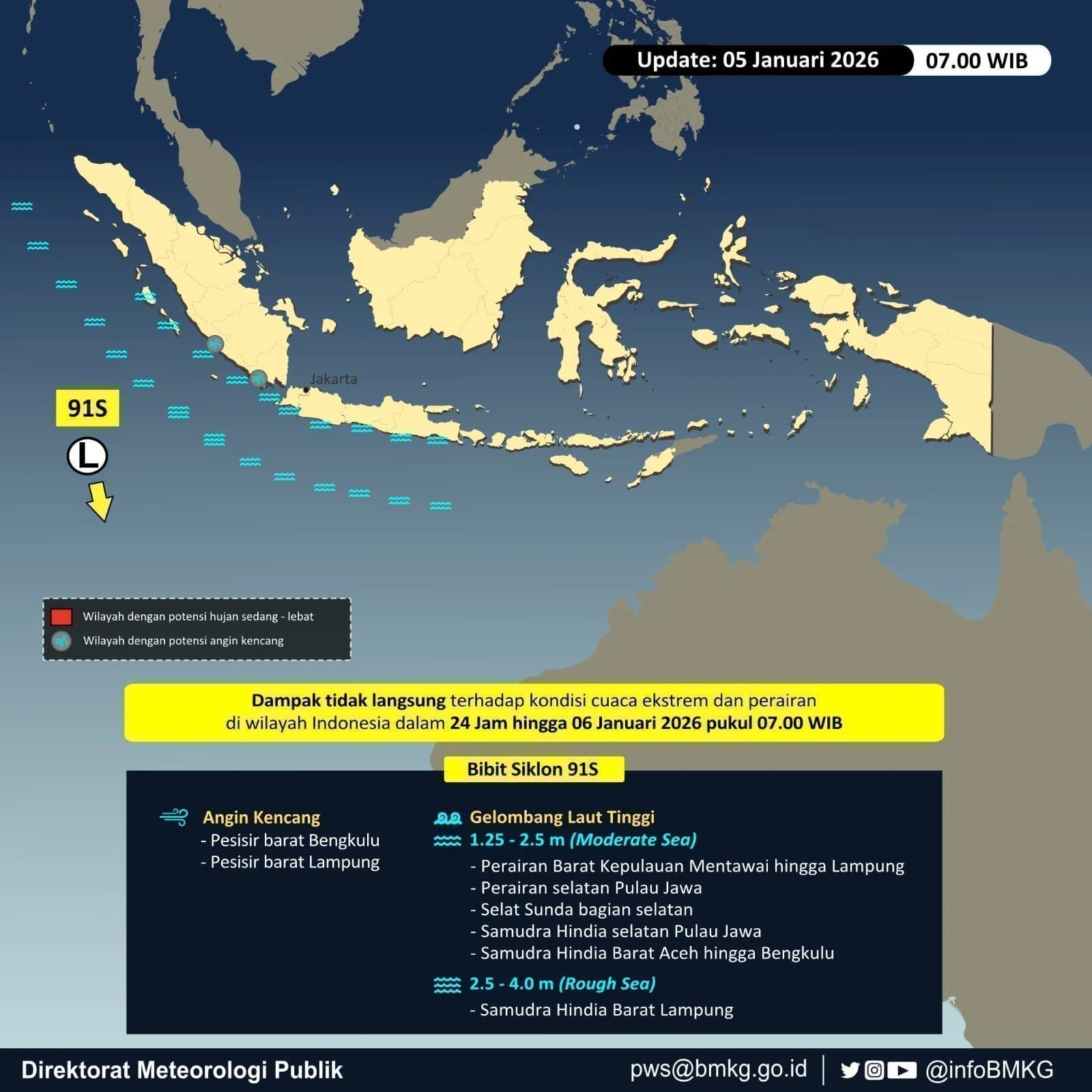 BMKG Ingatkan Nelayan Sulawesi Tenggara Waspada Gelombang 1,5-2,5 Meter hingga 9 Juli