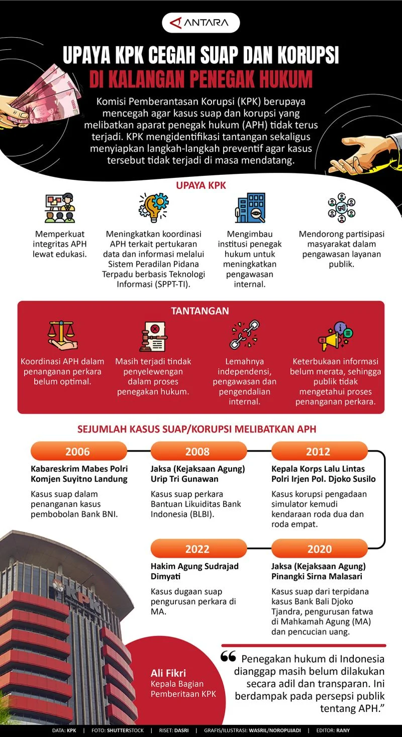 Cegah Korupsi, KPK Pantau Proyek Infrastruktur Strategis MYP Rp3,7 Trilun di Sulsel