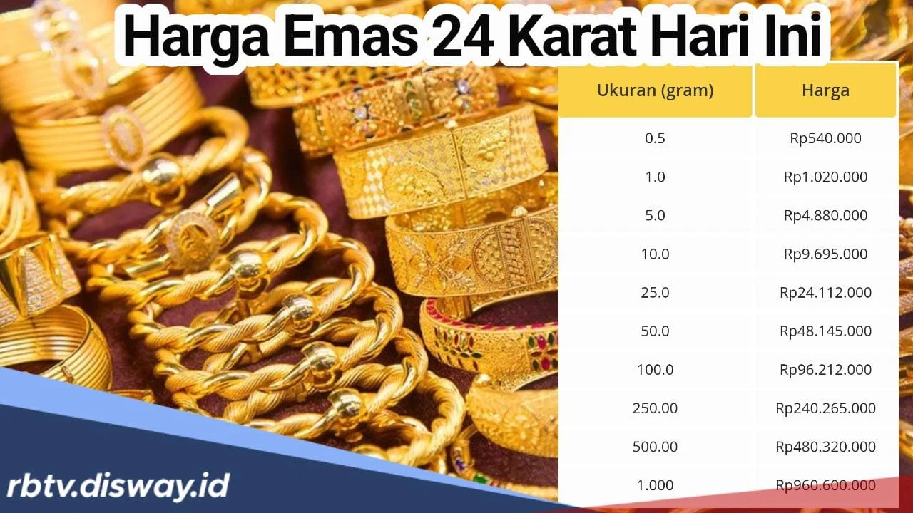 Daftar Harga Emas Termurah Hingga Paling Mahal Setelah Penurunan Rp4 Ribu per Gram