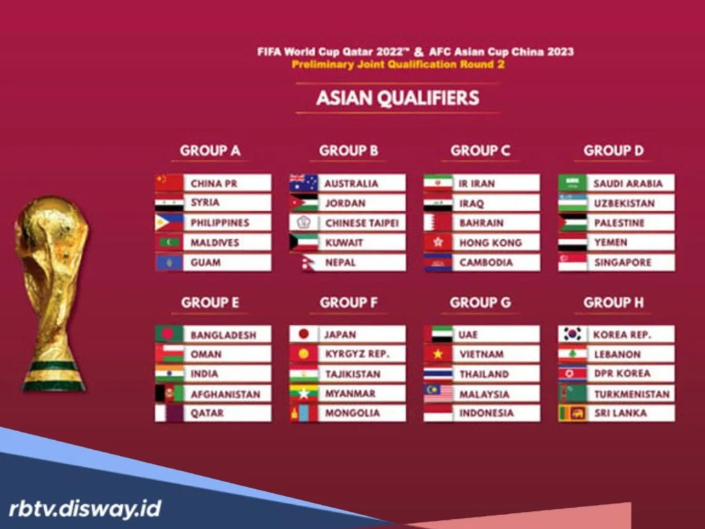 Daftar Tim Lolos 16 Besar Piala Dunia 2026