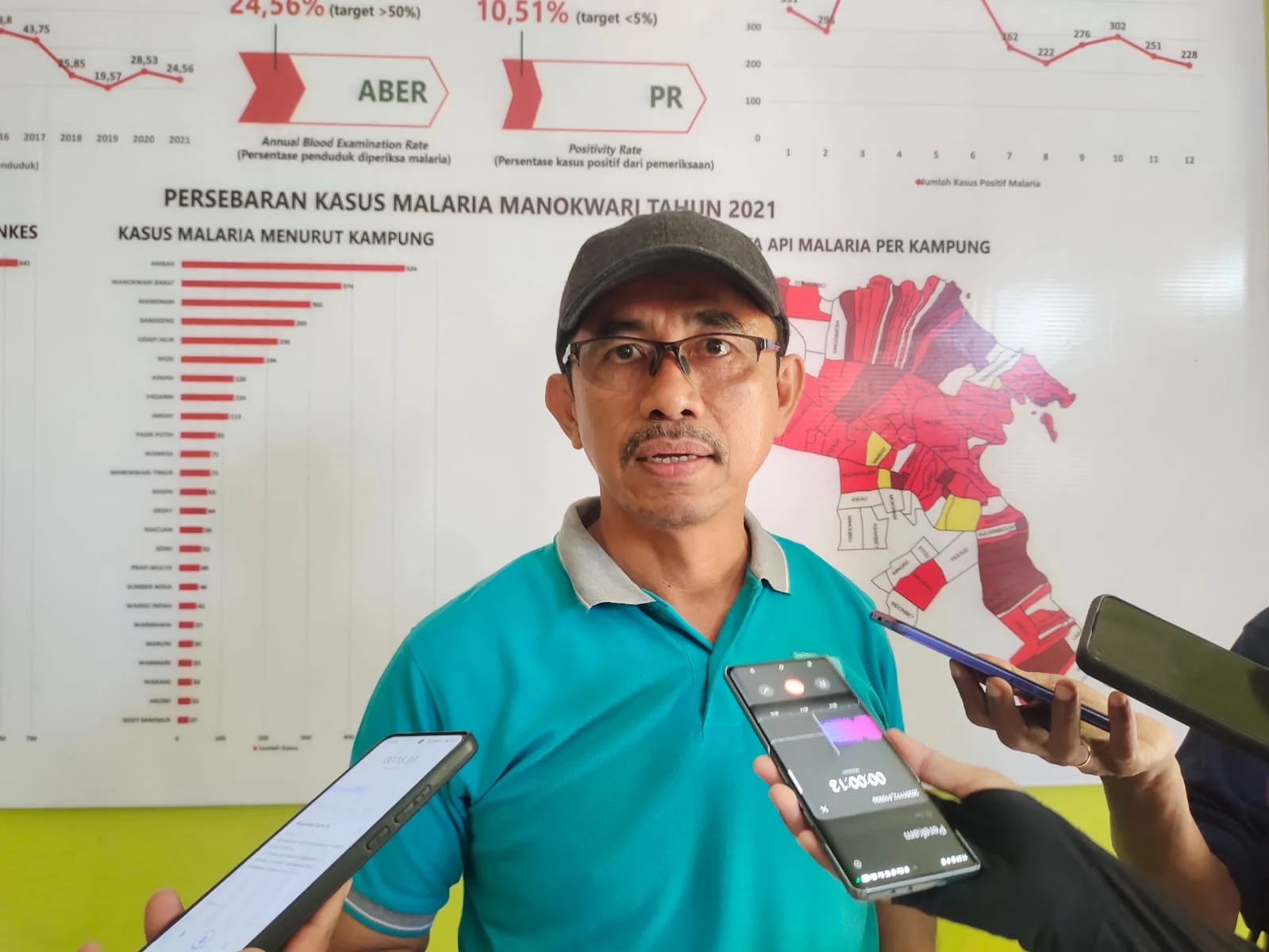 Dinkes Riau catat 1,02 juta jiwa telah akses cek kesehatan gratis