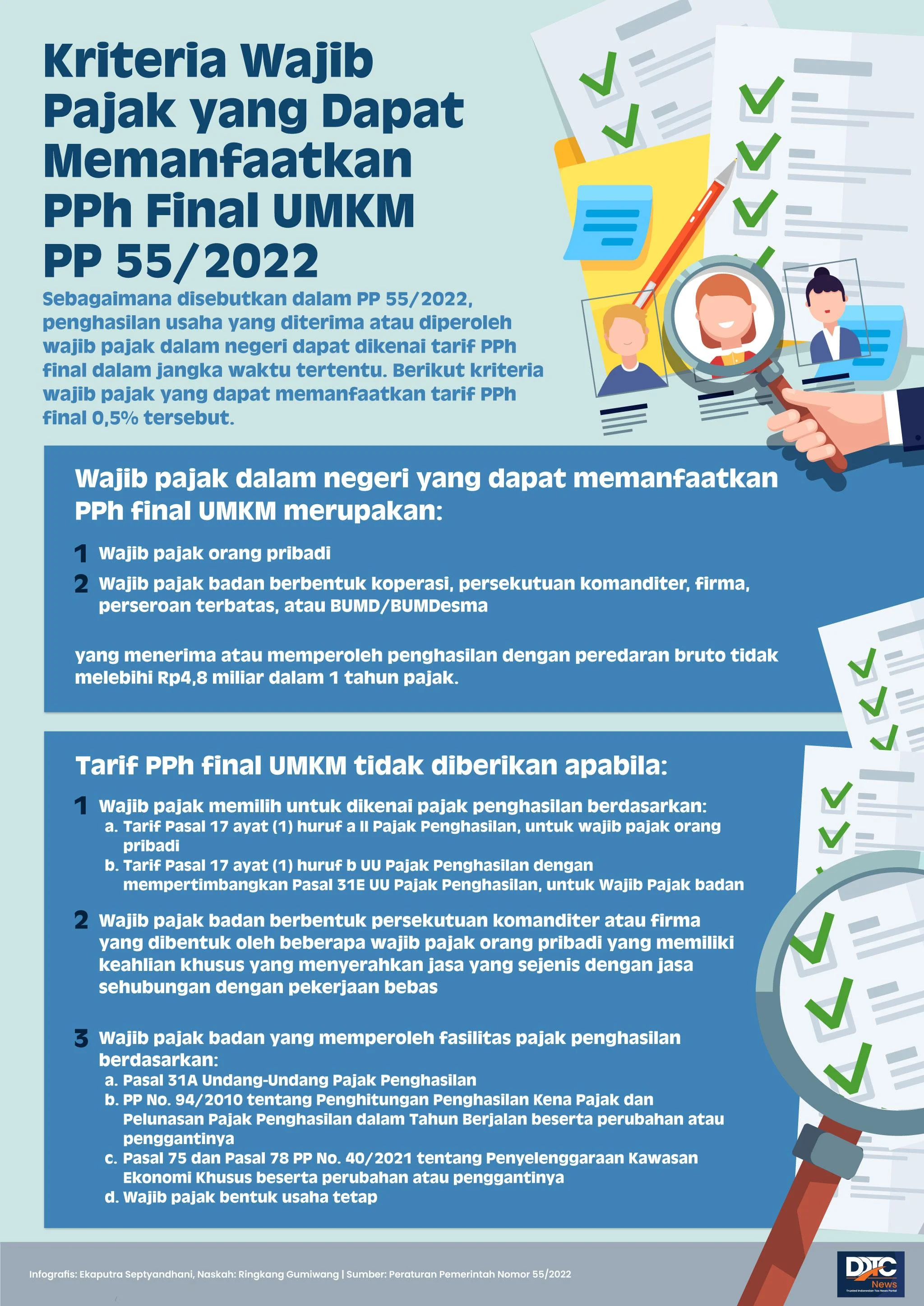 DJP Perjelas Kriteria Penerima Fasilitas PPh Final untuk UMKM