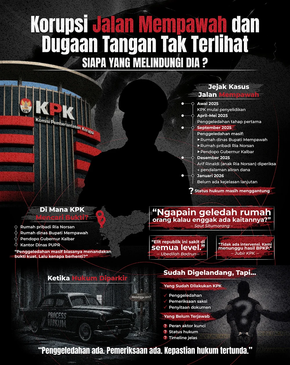Dugaan Korupsi Jalan Mempawah, KPK Menunggu Hasil Audit Lengkap