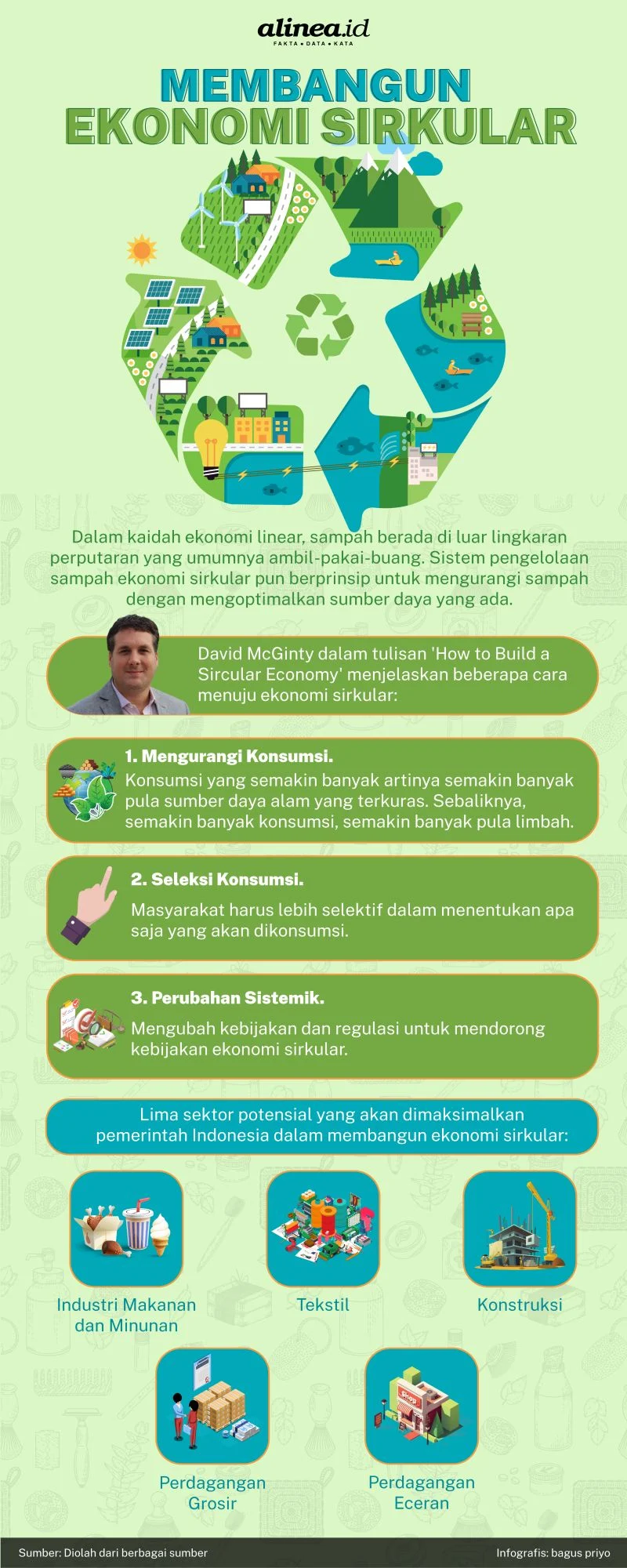 Ekonomi Sirkular Diyakini Mampu Kurangi Timbunan Sampah dan Ciptakan Peluang Pertumbuhan Ekonomi