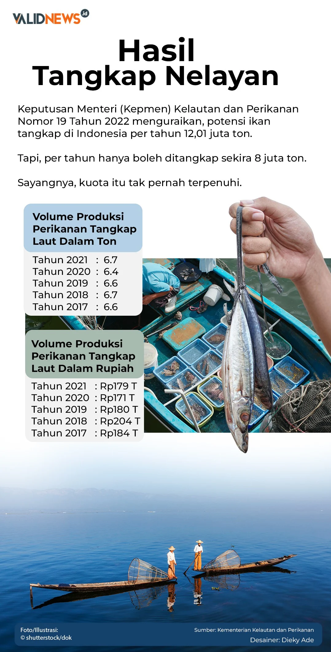 Hasil Tangkapan Nelayan Bisa Susut Hingga 50 Persen, Energi Bersih Dinilai Perkuat Ekonomi Pesisir
